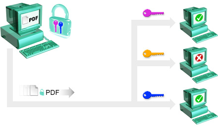 Aloaha PDF Crypter